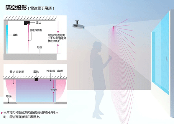 隔空互動原理圖1.png